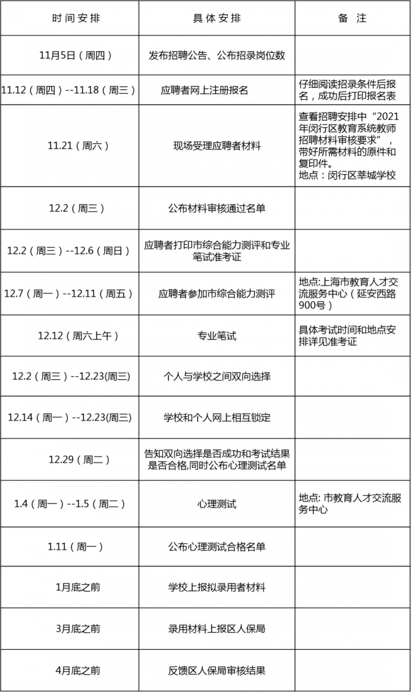 全球安保领域，全新职位等你来挑战！