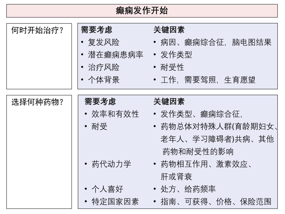 癫痫康复新希望：创新药物引领健康未来