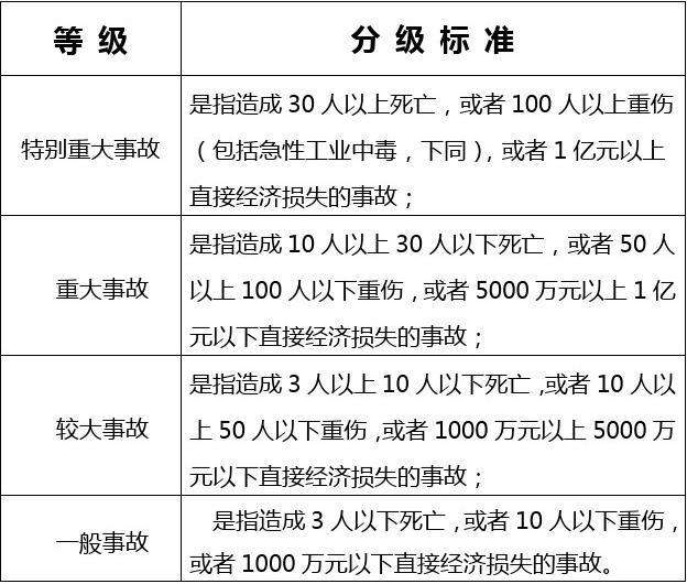 安全升级新篇章：创新安全事故分级体系