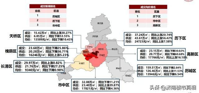 济南市中区房价跃升，美好家园新篇章启幕