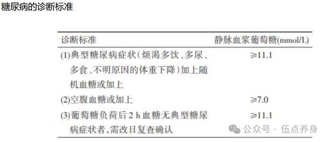 2024年空腹血糖新标准揭晓