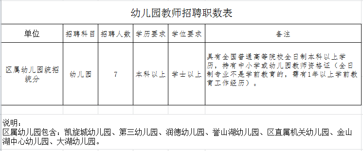 “高校教师职位最新招募信息”