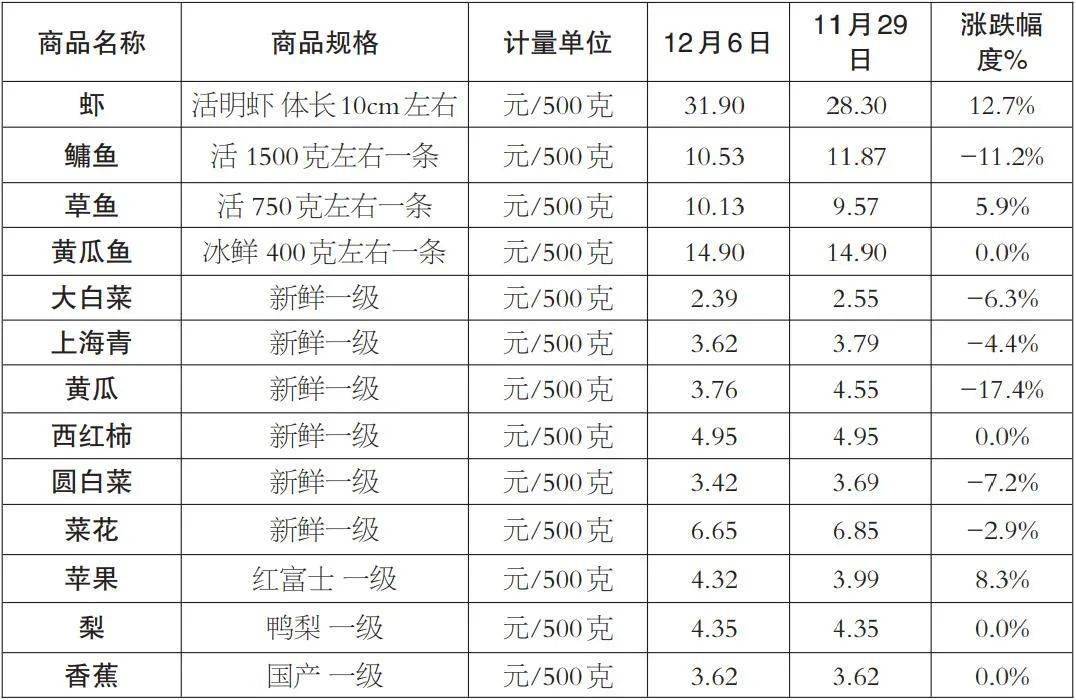 “最新黄瓜市价动态”