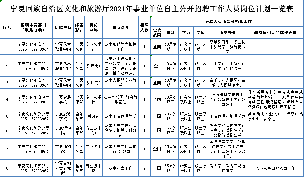 “金湖论坛最新招聘资讯速递”