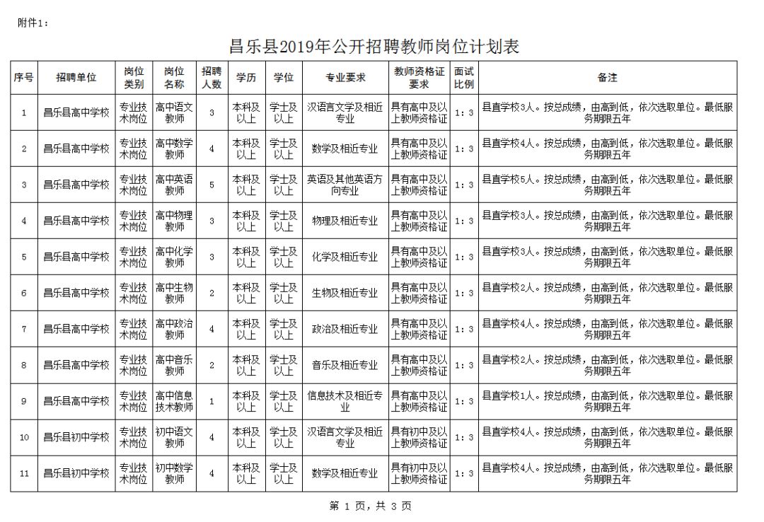 昌乐县最新就业资讯发布