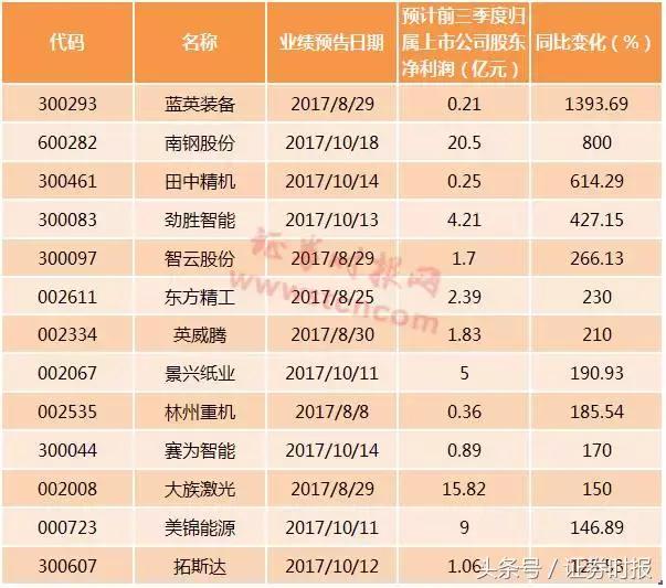 蓝英装备最新动态揭晓：官方公告大揭秘