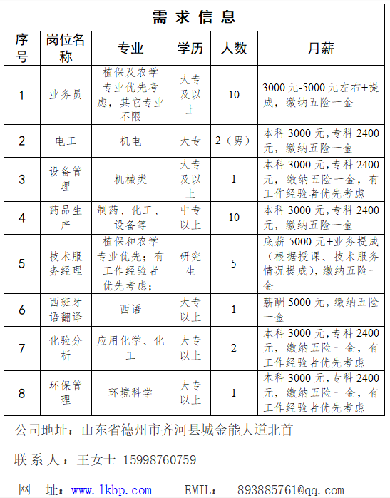 齐河地区最新兼职招聘资讯汇总发布