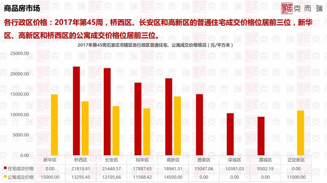 石家庄汽车市场最新行情一览表