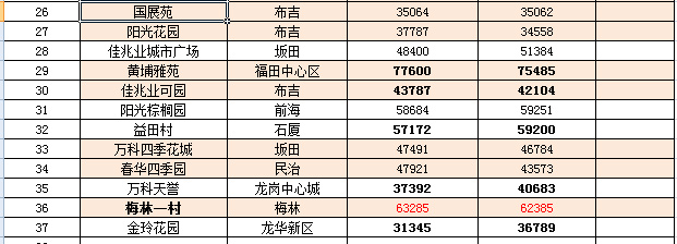 金城镇二手房市场最新动态盘点：房源信息全面更新！