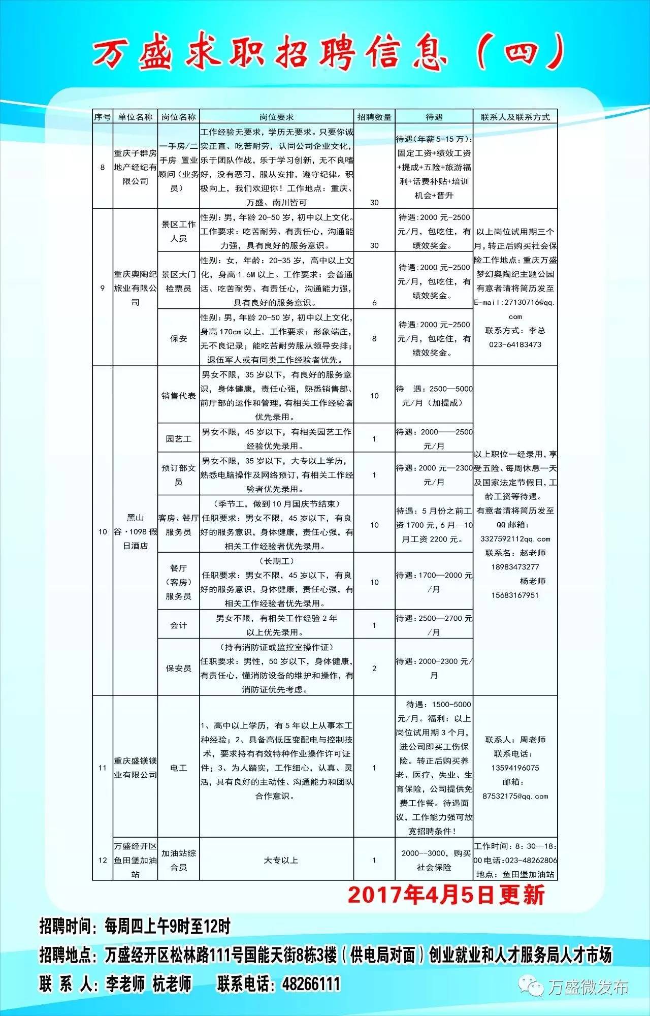 【重庆地区】最新门卫职位招聘信息汇总发布