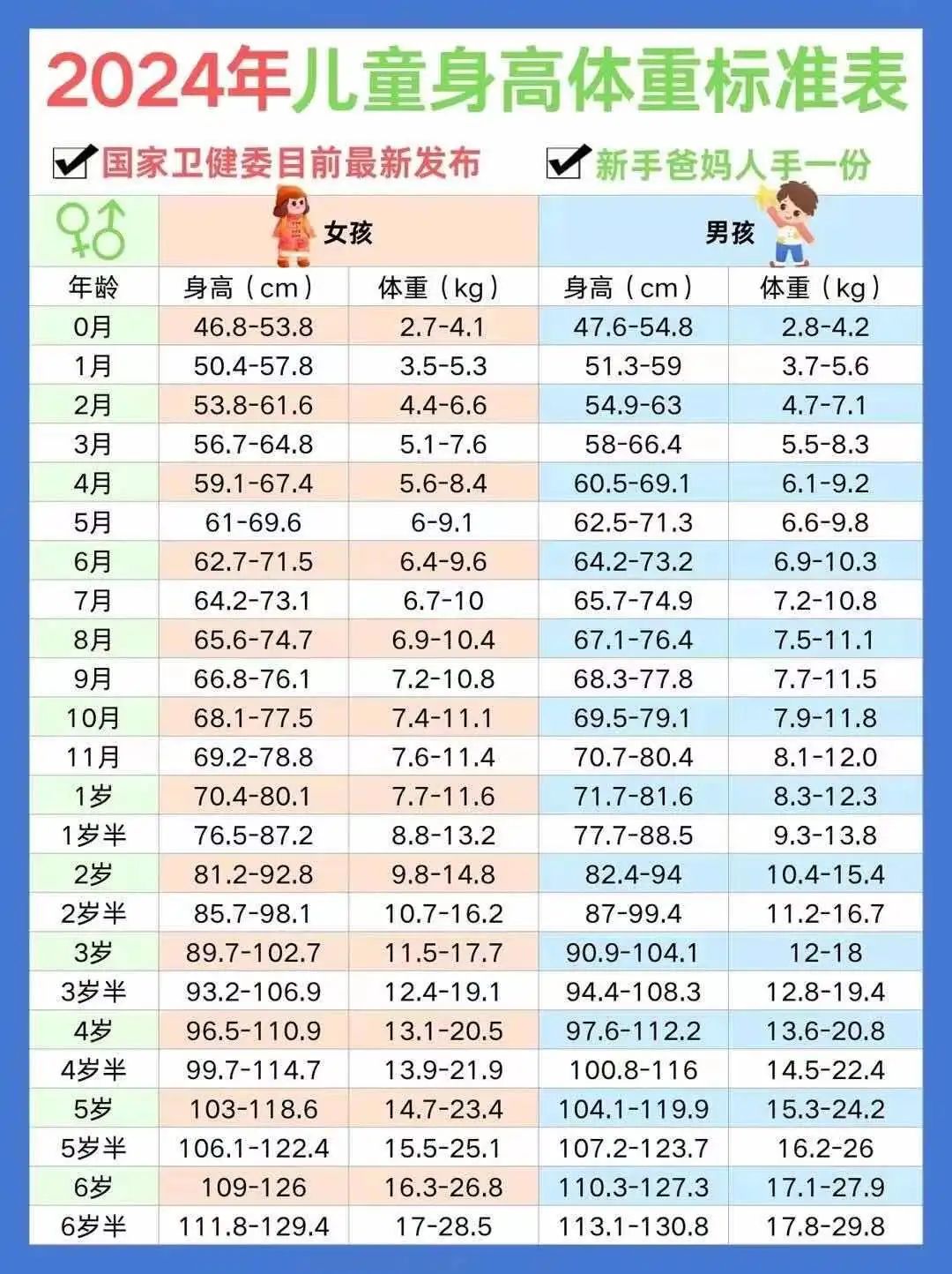 2025版儿童体重参考表：全面覆盖0至17岁年龄段