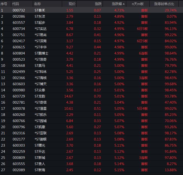 最新揭晓：ST新梅动态资讯速递