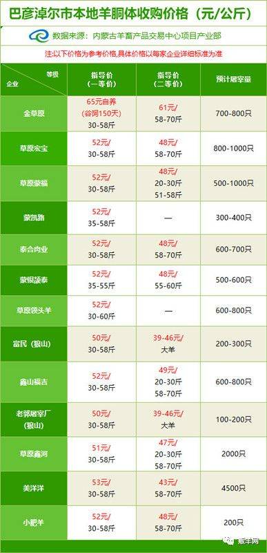 羊羔市价最新行情揭晓