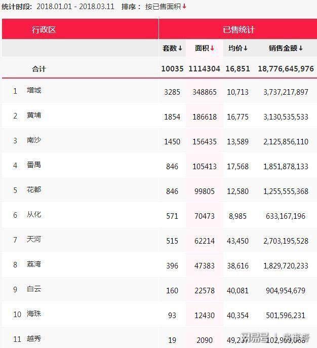 增城蔷薇国际最新房价动态解析