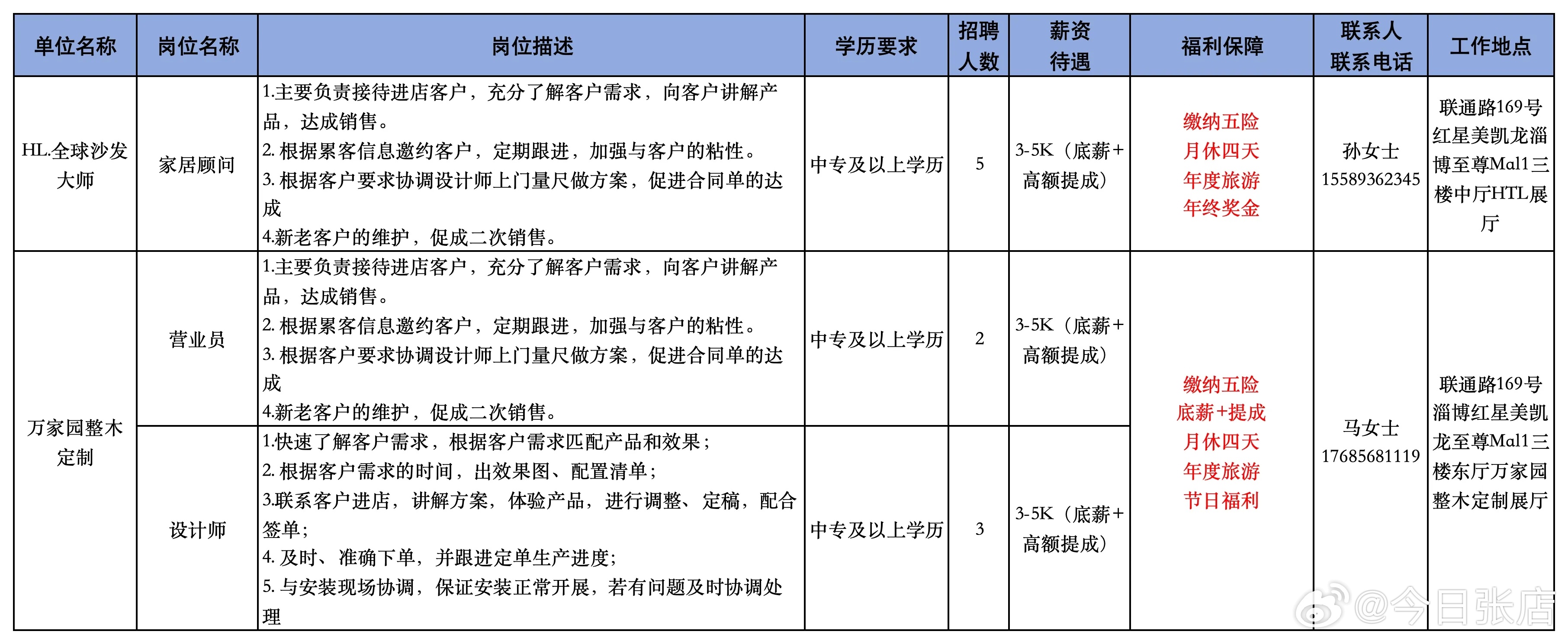 张堰地区最新招聘动态一览