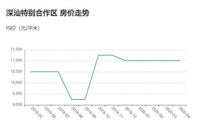 常平蔚蓝城邦最新房价大盘点，揭秘热销价格走势