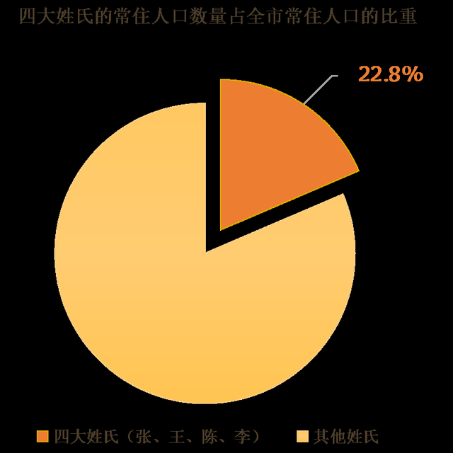 茹姓人口统计数据最新揭晓：详览全国茹姓人口分布态势