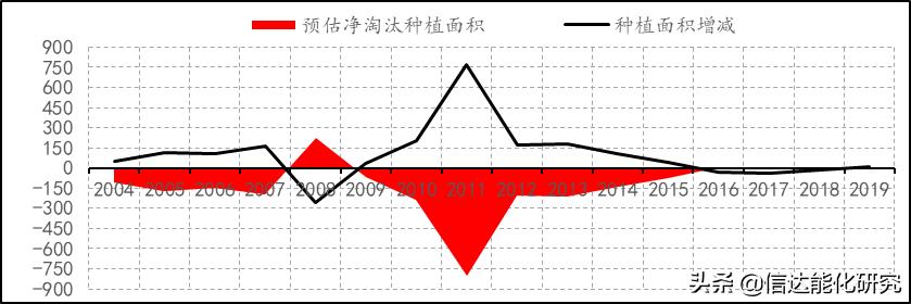 最新橡胶行情走势分析图解：实时动态价格趋势一览