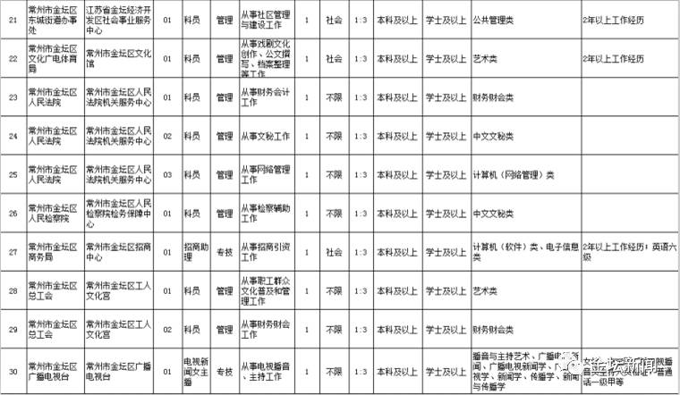 今日金坛地区最新招聘信息汇总