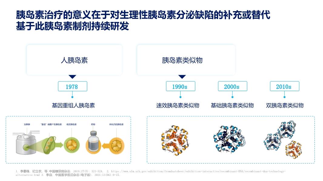 前沿科技引领，新一代胰岛素突破登场