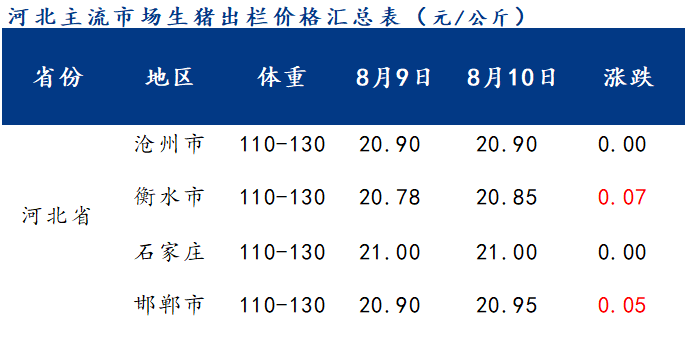 实时动态：河北省最新钢管市场价格走势解析