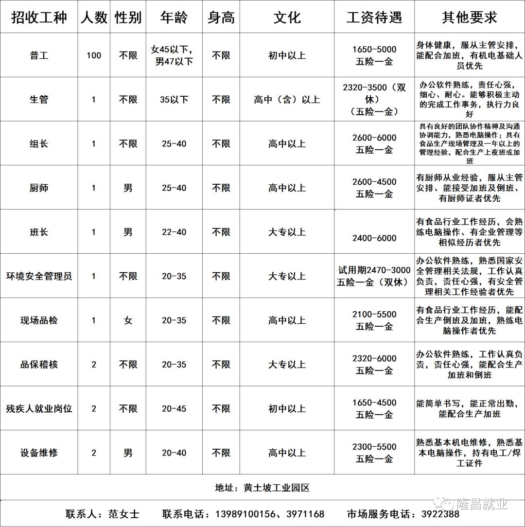 2025年隆昌地区最新招聘资讯汇总