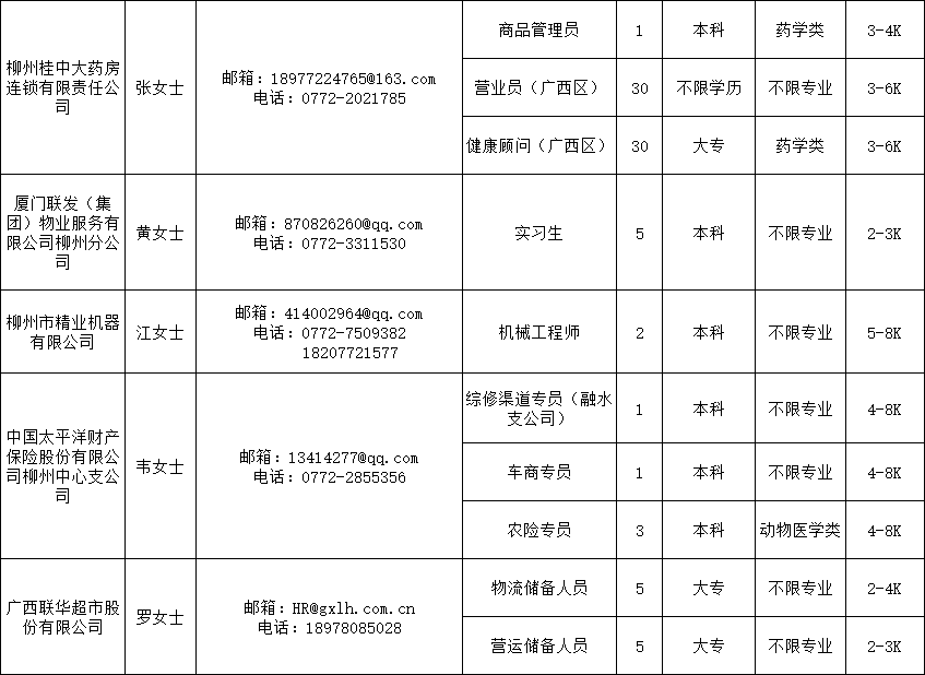 【热招】柳州市区司机职位全新开启，诚邀英才加盟！