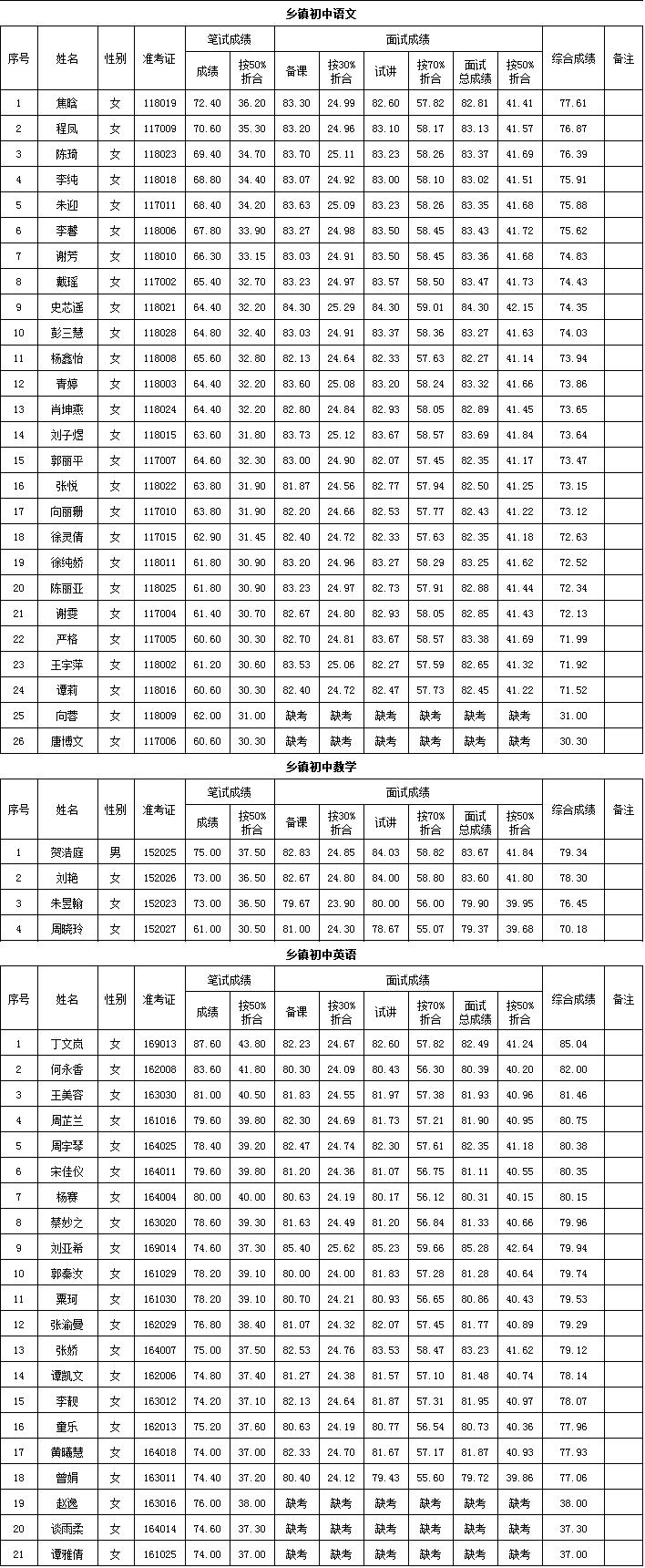 汉寿地区最新招聘信息速览