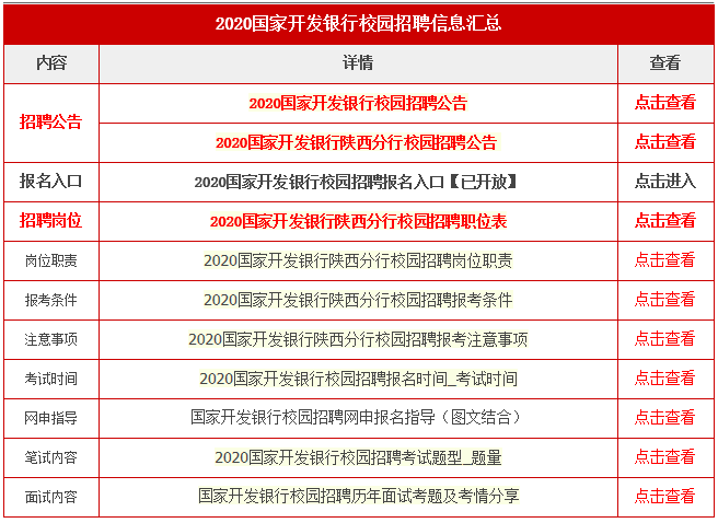 最新发布！定州地区兼职职位招聘资讯汇总