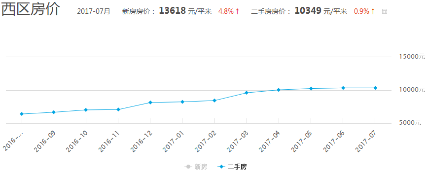 西平楼市动态：最新房价走势及首付比例全解析