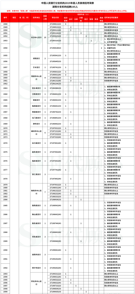 迅达电梯官方最新职位招募火热进行中！