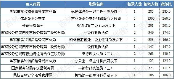 吉林市最新发布：全方位司机岗位招聘资讯汇总