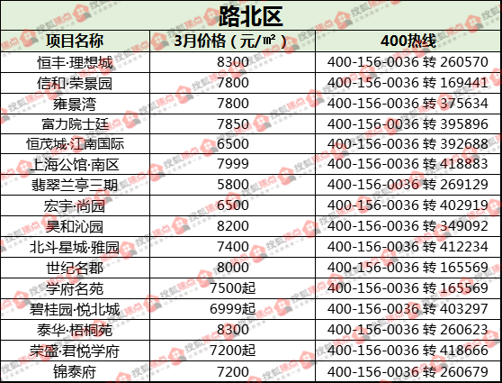 衡水房产市场最新楼盘价格一览表，详尽披露最新价格信息