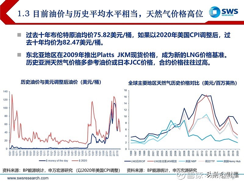 最新一轮燃气市场价格动态解析