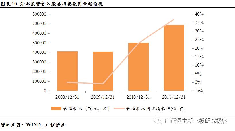 荣昌吴氏家族全新发展蓝图揭晓