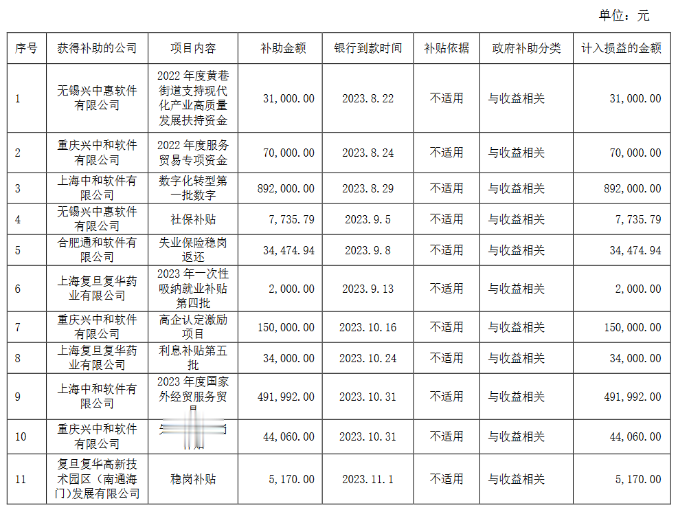 复旦大学附属复华企业最新罚款动态揭晓！