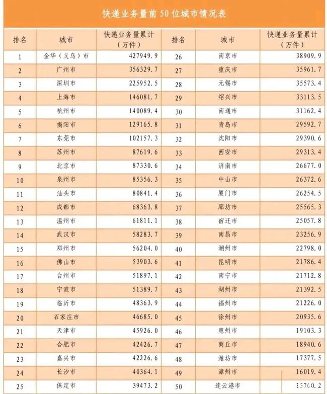 义乌市城市更新动态资讯速递