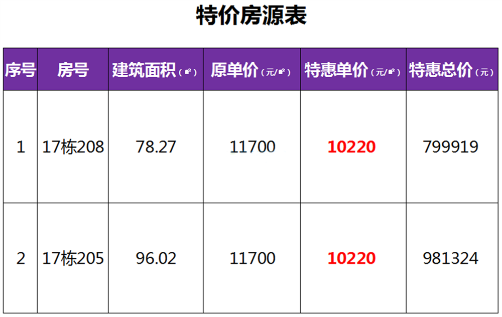 毗邻水域新推出住宅项目价格行情一览